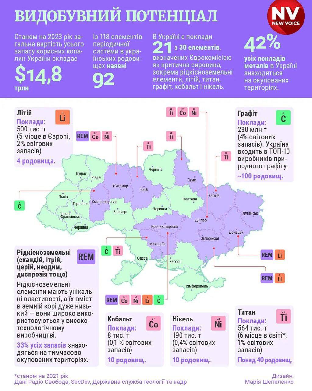 Україна отримала нову редакцію угоди щодо надр: 100% власності у американців