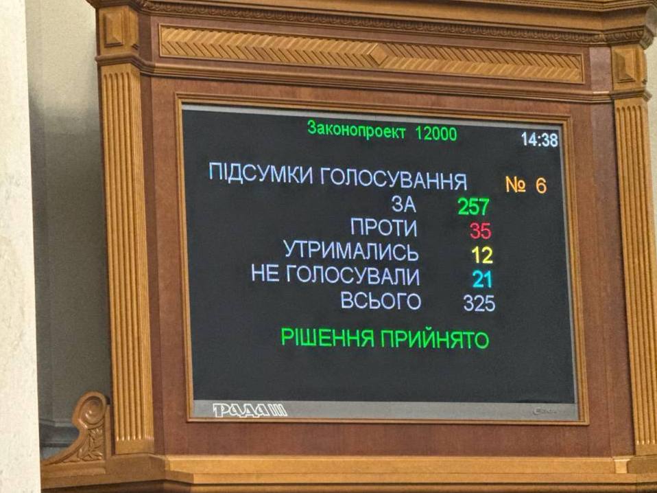 Рада схвалила в цілому проєкт дежбюджету на 2025 рік